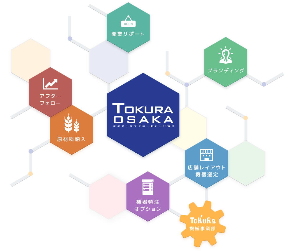 トクラ大阪の6つのソリューション